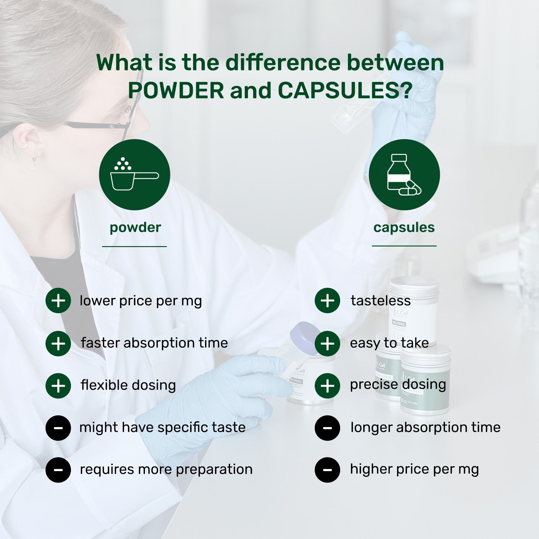 Magnesium Bisglycinate Powder 45g (30 days, 20% concentration)