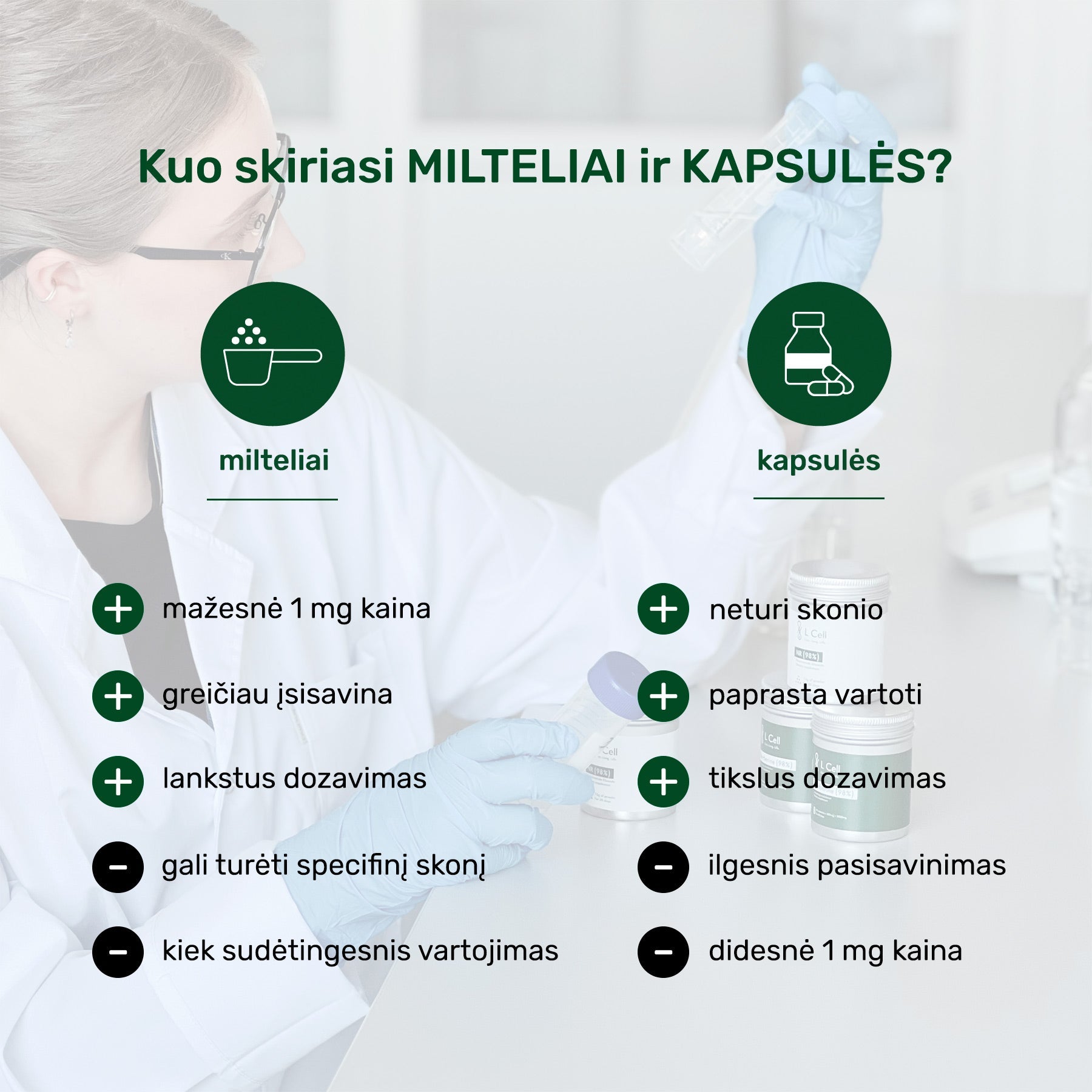 Urolitiin A (350 mg kapslid, 60 tk)